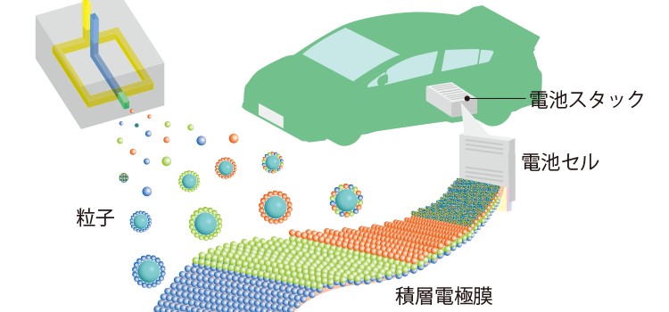 ミクロの現象を解き明かし革新的な電池製造プロセスを築く