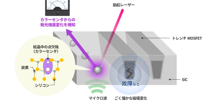 特異な物理現象を操り限界を超えるデバイスを実現する