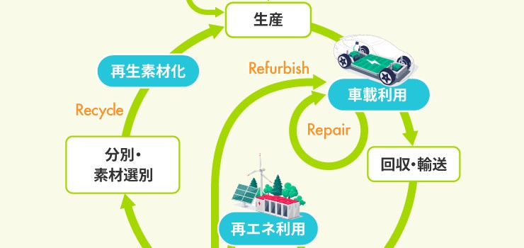 資源が持つ多様な価値を循環させる社会システムを描きだす